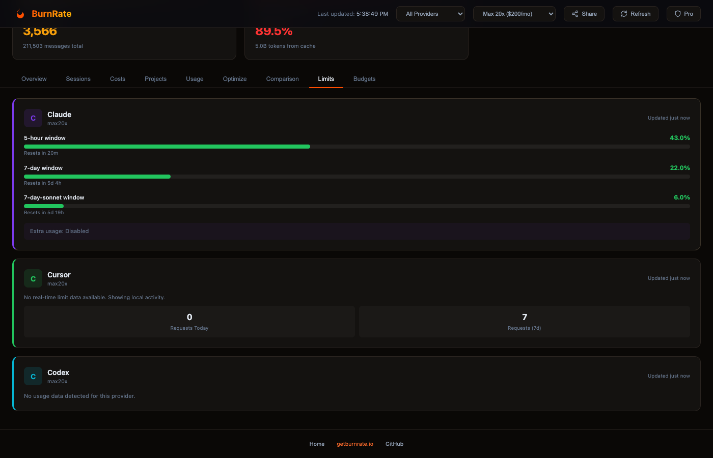 Rate limit monitoring with utilization bars and reset timers