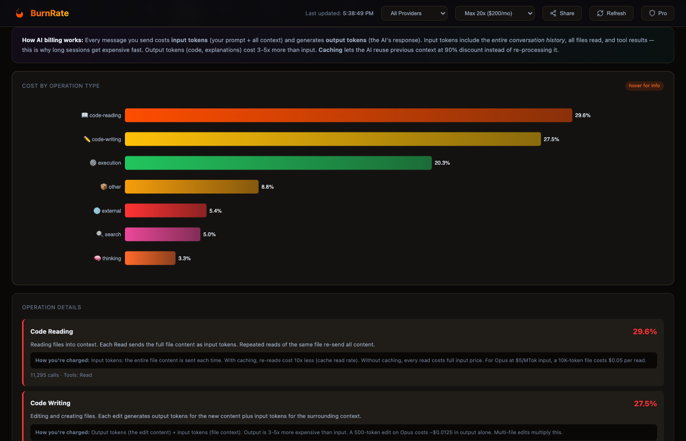 Usage patterns showing operation costs and tool analytics